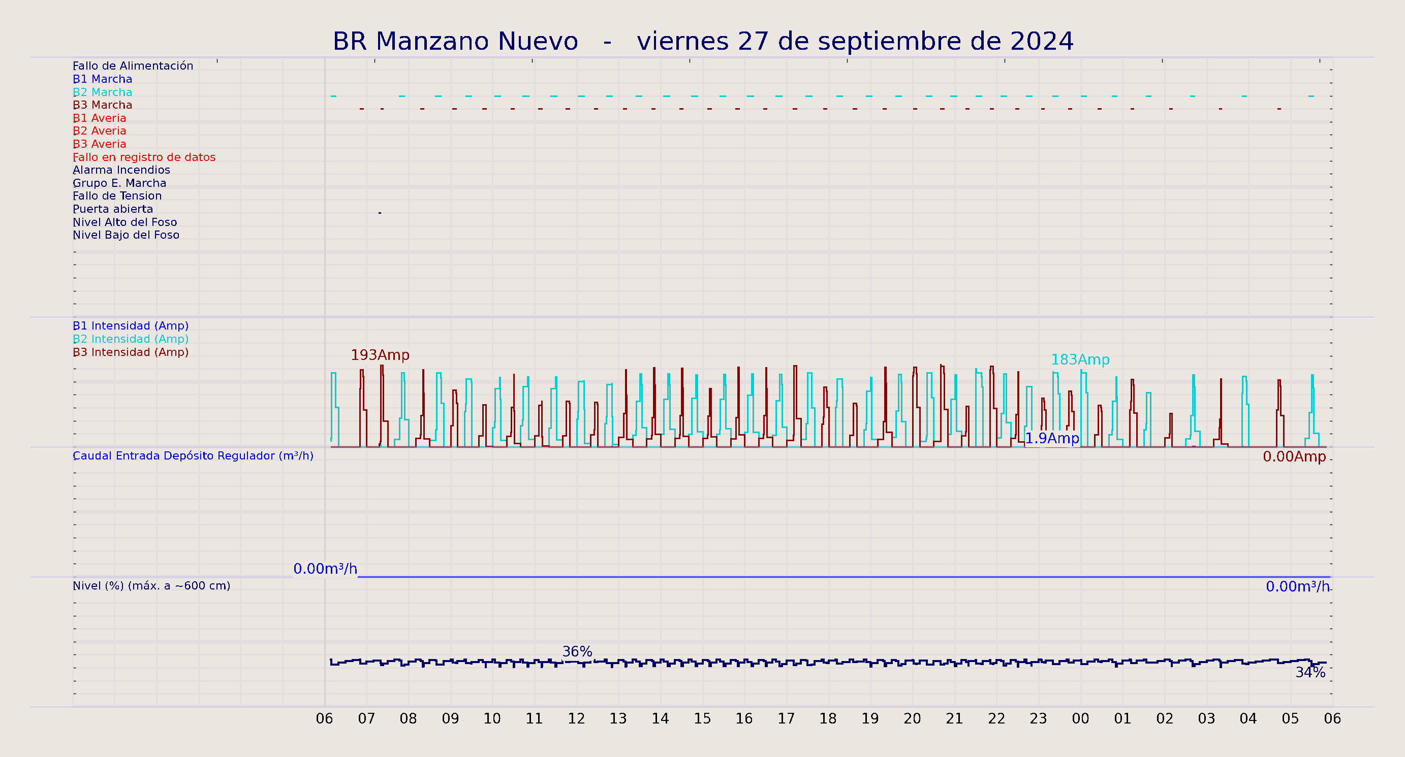 ../../imagenes/vid/2024/BR Manzano Nuevo/2024-09-27 BR Manzano Nuevo.png